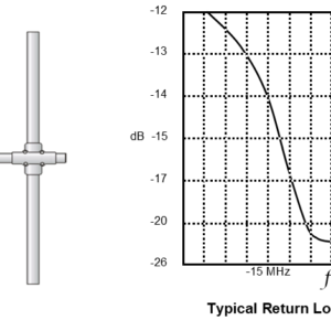 VHF Folded Dipoles – Professional