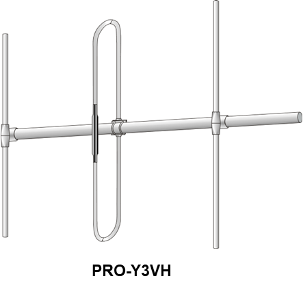 VHF Yagis – Professional Series