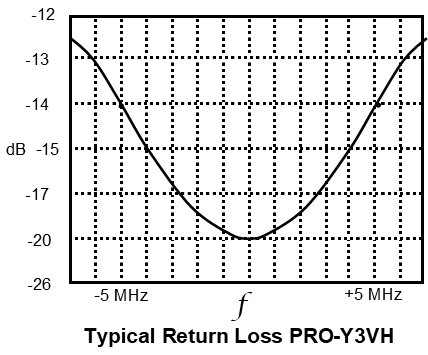 VHF Yagis – Professional Series - Image 2