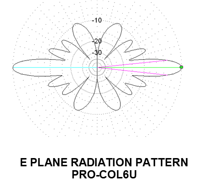UHF Collinear Antennas - Image 3