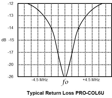 UHF Collinear Antennas - Image 4