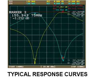 Duplexer VHF 4 Cavity - Image 2