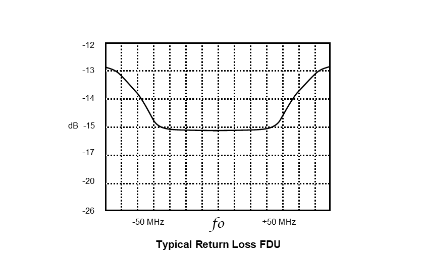 UHF Folded Dipoles & Yagis – Standard Series - Image 3