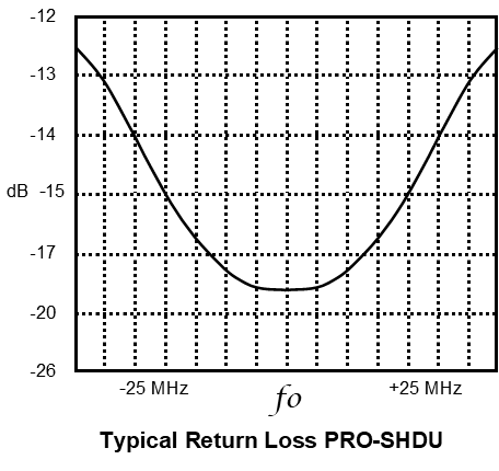 UHF Shrouded Dipole - Image 2