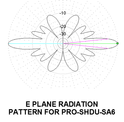 UHF Shrouded Dipole Stacked Arrays - Image 2